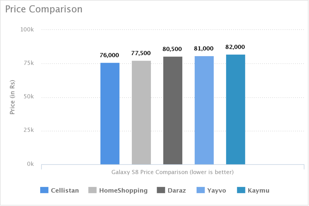 Online Mobile Stores